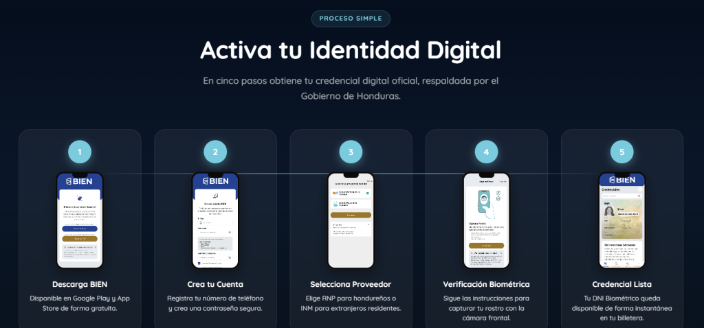 Pasos para activar el DNI digital en Honduras en 2026