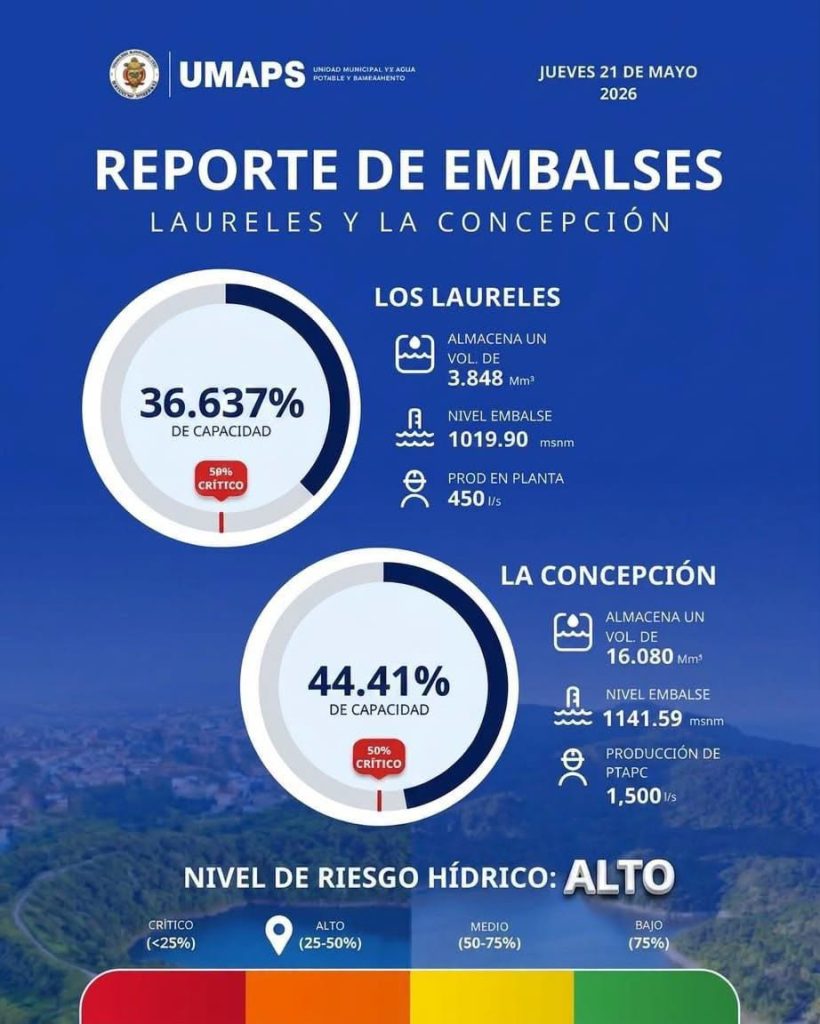 Foto con el nivel de represas en Tegucigalpa