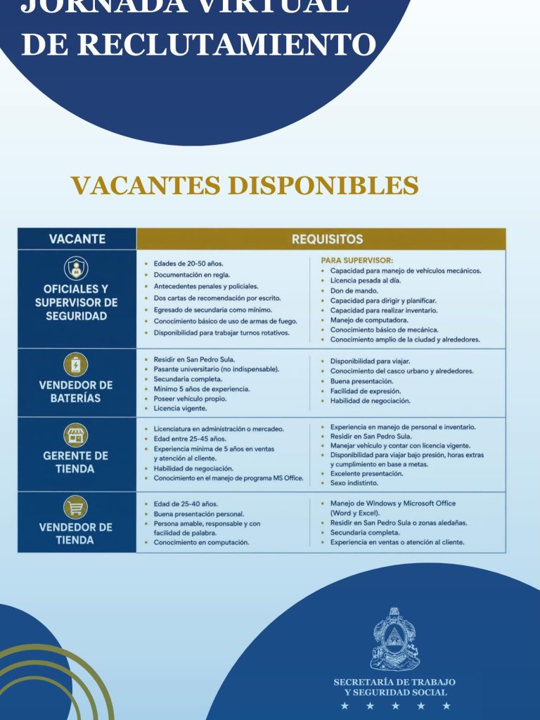Foto con las plazas de trabajo