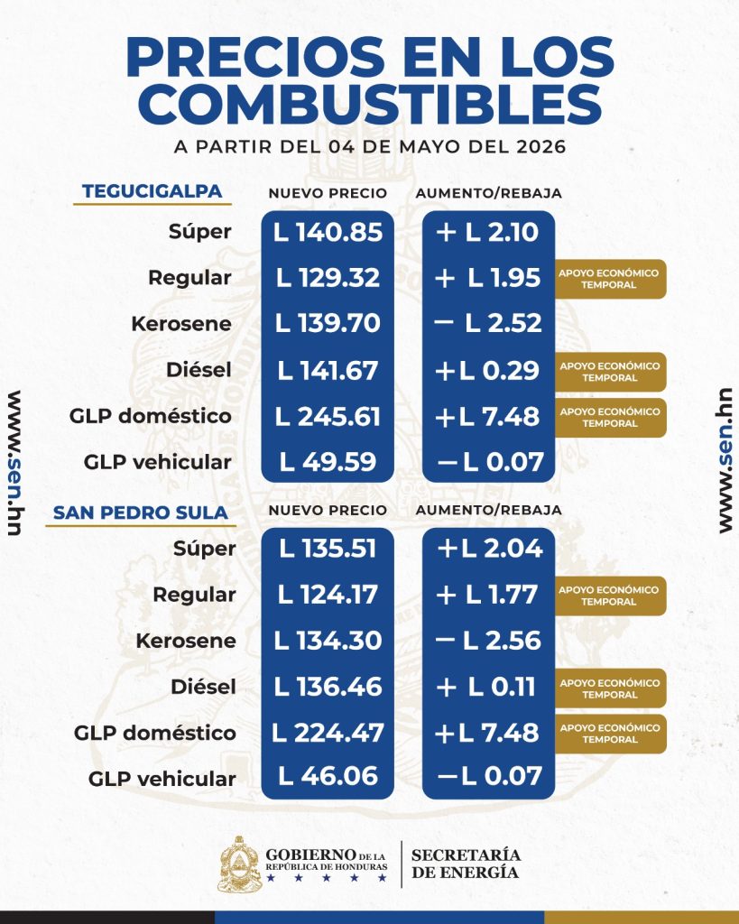 Tabla con los precios de los combustibles