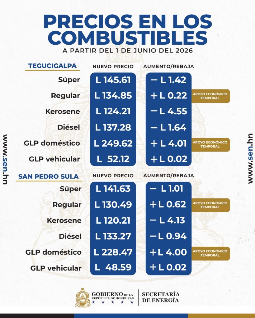 Tabla con los precios de los combustibles