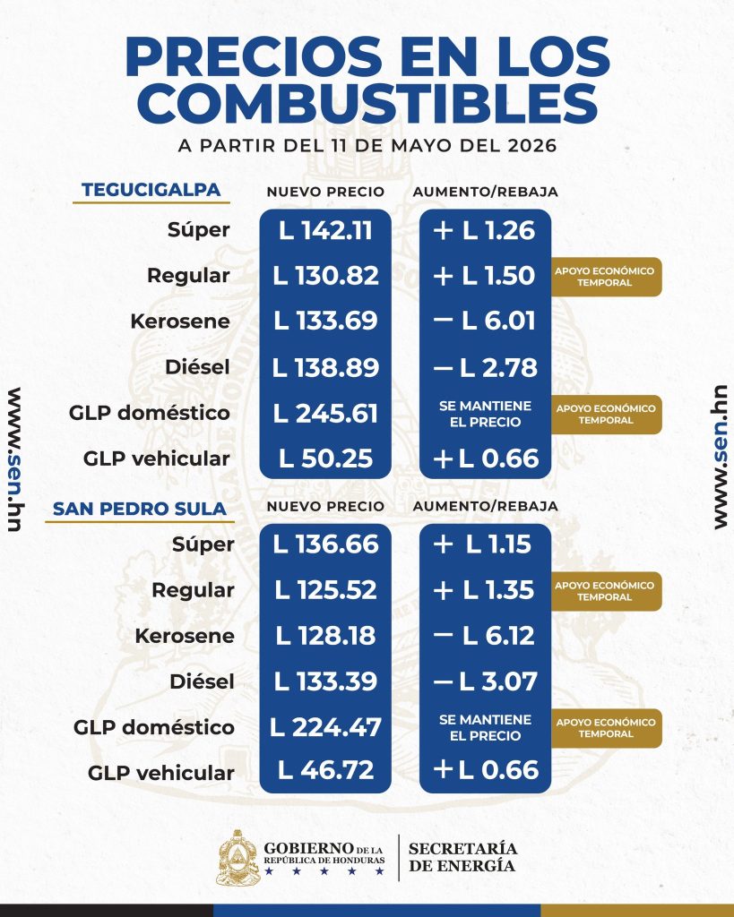 Tabla con los precios de los combustibles