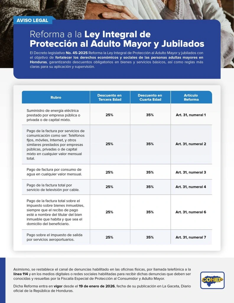 Imagen sobre la tabla de descuentos para la tercera edad Honduras hecha por el Cohep