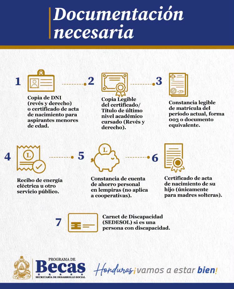 Foto con la documentación requerida para becas nacionales de Sedesol