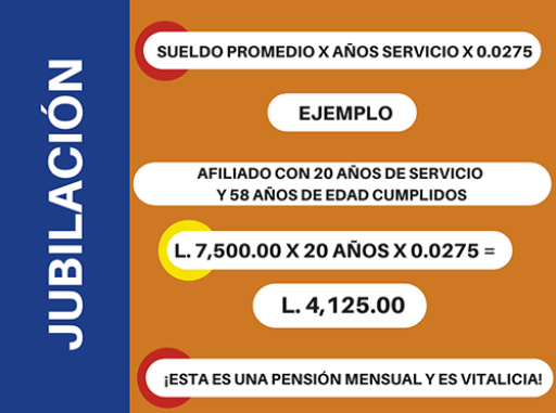 Método para calcular la jubilación en el IPM