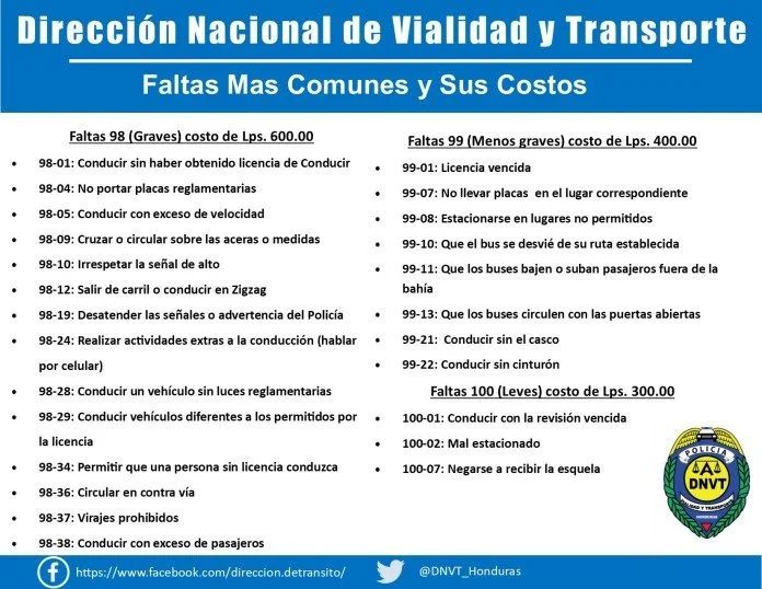 Lista de infracciones de tránsito en Honduras