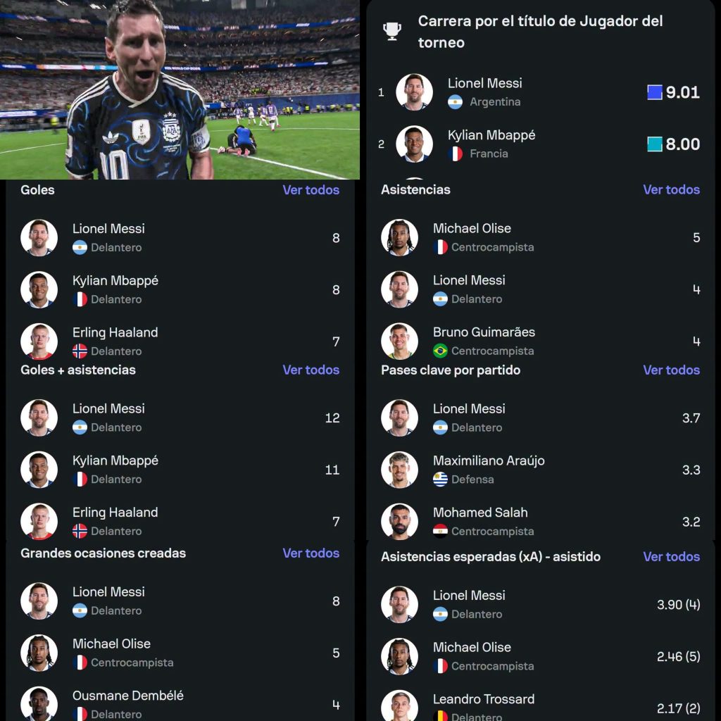 Captura de pantalla con las estadísticas de Messi en el Mundial United 2026