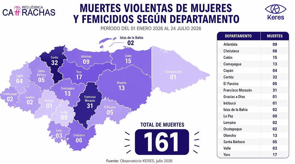 Mapa con las cifras de asesinatos de mujeres en Honduras en 2026
