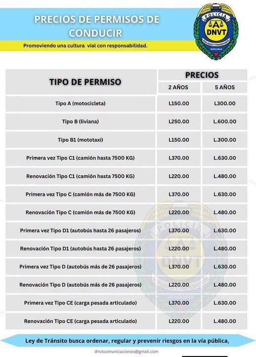 Tabla con los precios de conducir en Honduras
