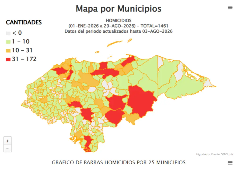 homicidios honduras