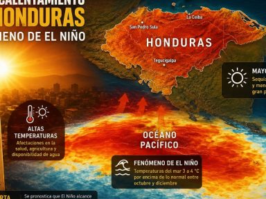 Imagen de Anuncian fenómeno del Pacífico que recalentaría a Honduras en estos meses