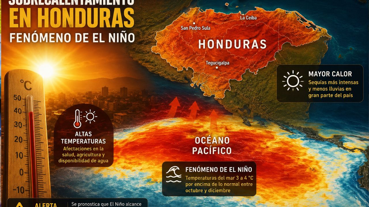 Anuncian fenómeno del Pacífico que recalentaría a Honduras en estos meses Imagen principal de Anuncian fenómeno del Pacífico que recalentaría a Honduras en estos meses